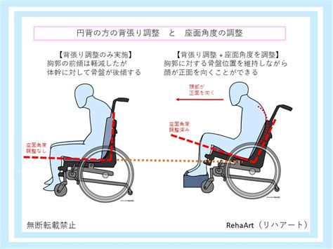 背座位